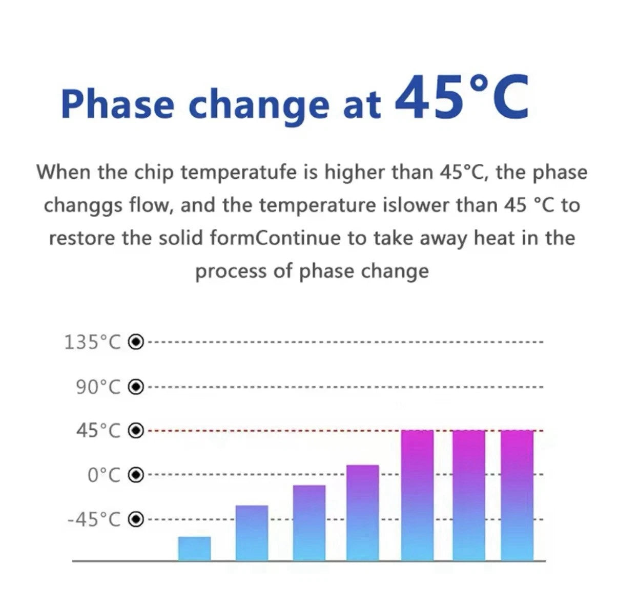 UPSIREN PCM-1 Phase Change Pad - 80x80x0.25mm 8.5W/mk